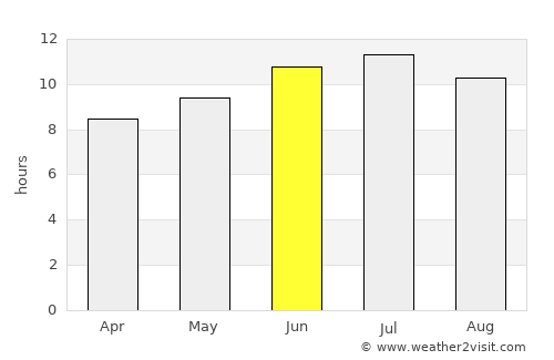 Poteau average rain in June