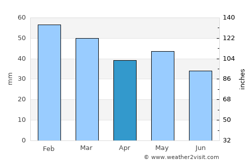 Potos (Thassos) average rain in April