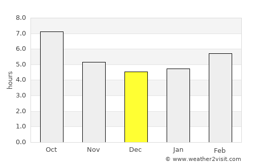 Potos (Thassos) average rain in December