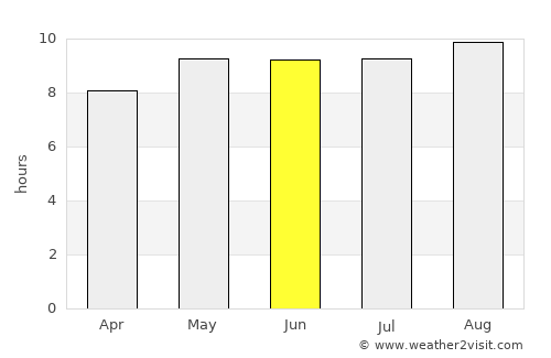 Potosí average rain in June