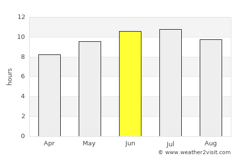 Potosi average rain in June