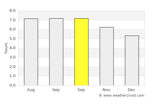 Potou average rain in September