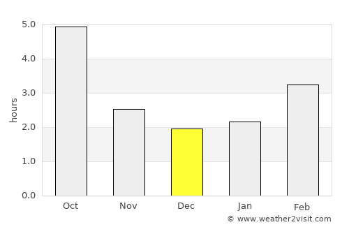 Pottendorf average rain in December