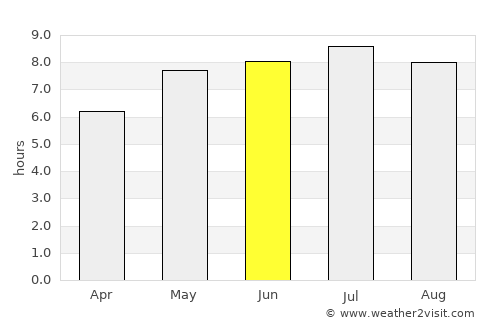 Pottendorf average rain in June