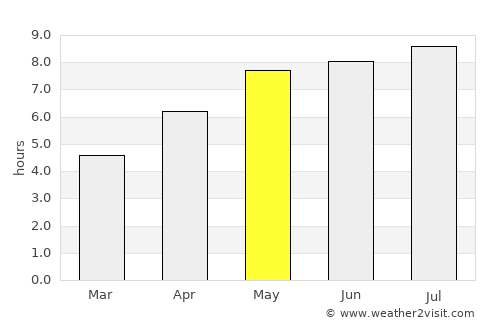 Pottendorf average rain in May