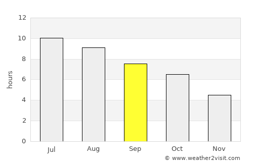 Pottsville average rain in September