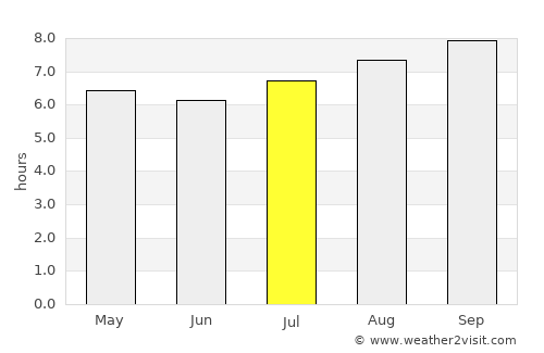 Pouembout average rain in July