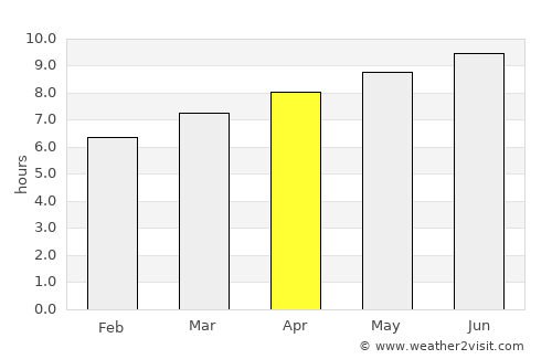 Poughkeepsie average rain in April