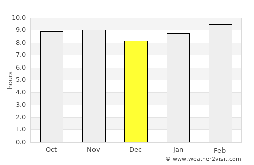 Pourham average rain in December