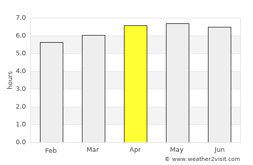 Pouso Alegre average rain in April