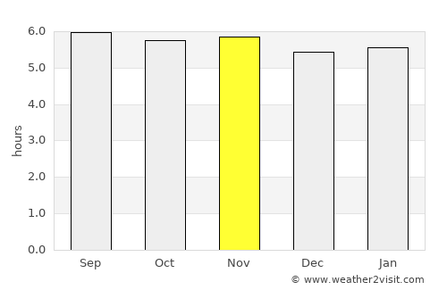 Pouso Alegre average rain in November
