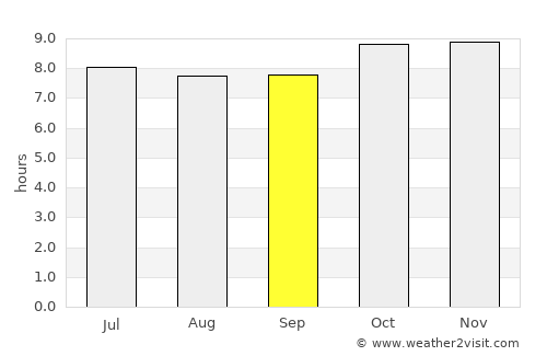 Pout average rain in September