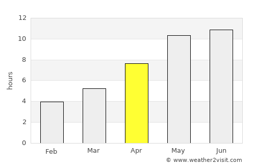 Povolzhskiy average rain in April