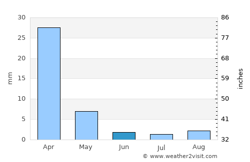 Poway average rain in June