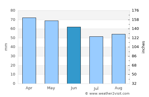 Powell River average rain in June