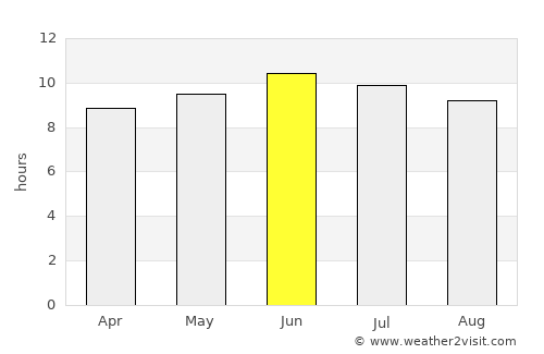 Powhatan average rain in June