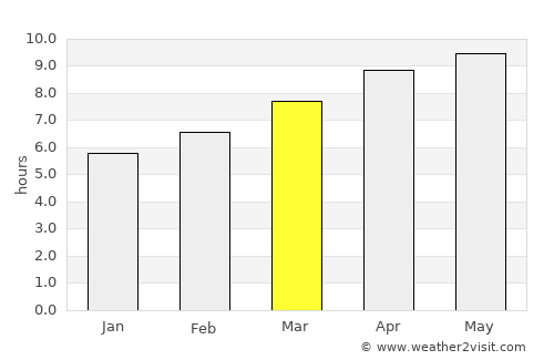 Powhatan average rain in March