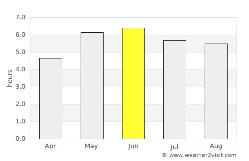 Poynton average rain in June