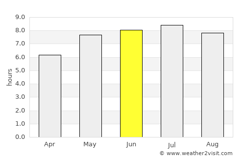 Poysdorf average rain in June