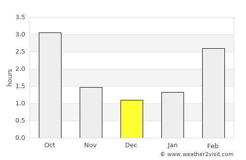 Pöytyä average rain in December
