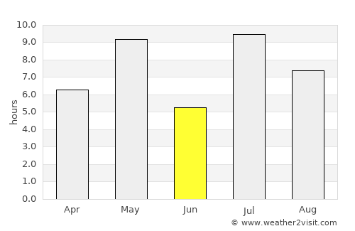 Pöytyä average rain in June