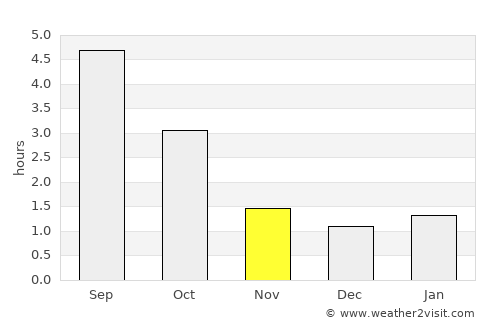Pöytyä average rain in November