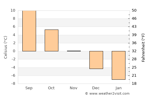 Pöytyä average temperature in November
