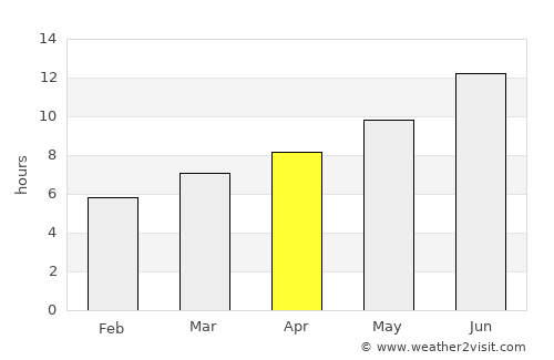Pozantı average rain in April