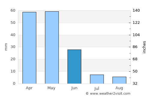 Pozantı average rain in June