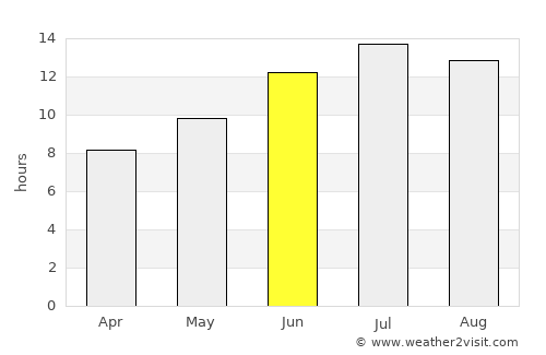 Pozantı average rain in June