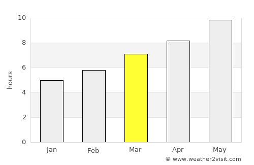 Pozantı average rain in March