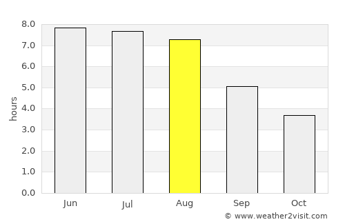 Poznań average rain in August