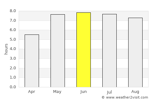 Poznań average rain in June