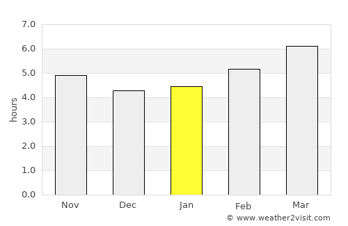 Pozo de Guadalajara average rain in January