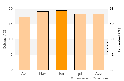 Pozo Gamboa average temperature in June