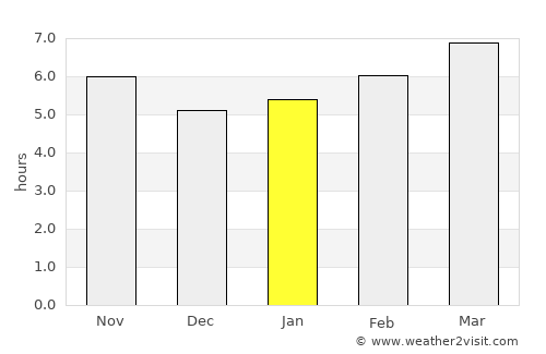 Pozoblanco average rain in January