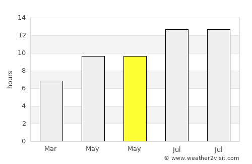 Pozoblanco average rain in May