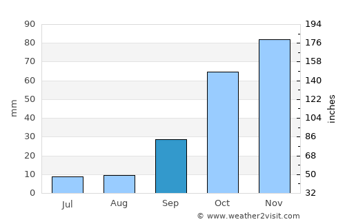 Pozoblanco average rain in September
