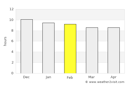 Prachamtakham average rain in February