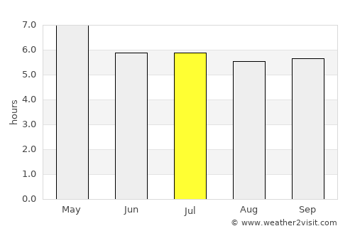 Prachamtakham average rain in July