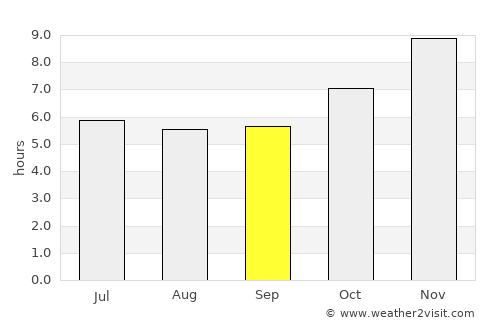 Prachamtakham average rain in September