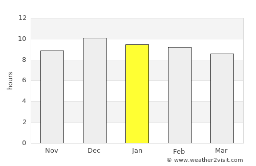 Prachantakham average rain in January