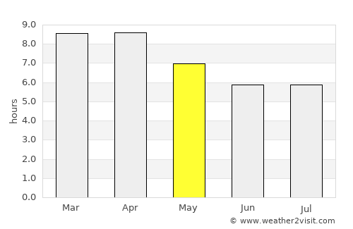 Prachantakham average rain in May