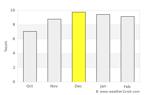 Prachin Buri average rain in December