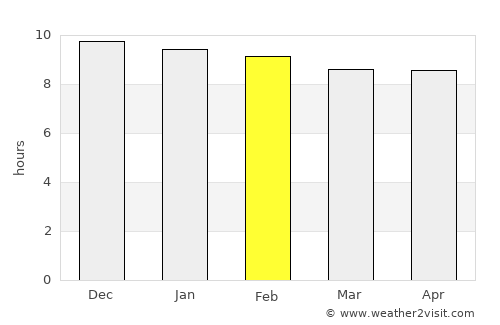 Prachin Buri average rain in February