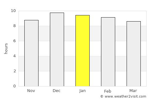 Prachin Buri average rain in January