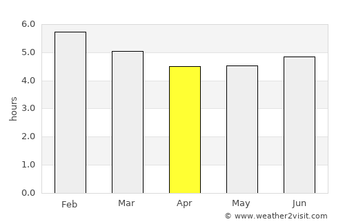 Pradera average rain in April