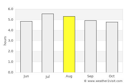 Pradera average rain in August