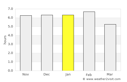 Prado average rain in January
