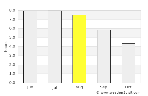 Prague average rain in August